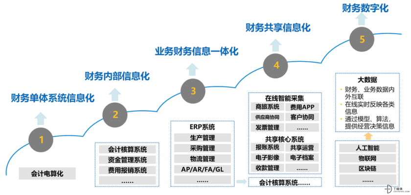费用管理SaaS五年,哪有什么性感!(图1) 费用管理SaaS五年,哪有什么性感!(图1)