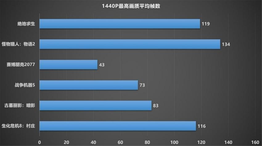 1080P新甜品，蓝宝石RX 6600 XT显卡开箱(图12)