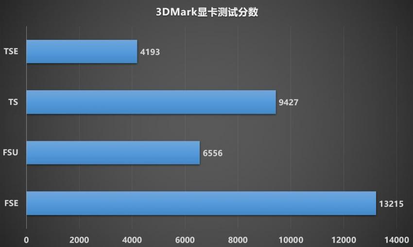 1080P新甜品，蓝宝石RX 6600 XT显卡开箱(图8)