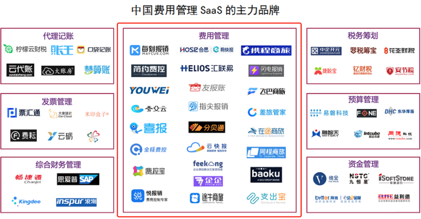 费用管理SaaS五年,哪有什么性感!(图2) 费用管理SaaS五年,哪有什么性感!(图2)