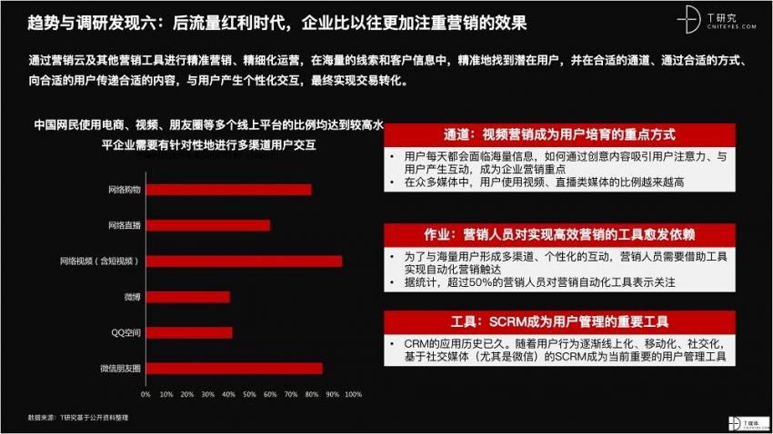 2021 营销数字化的下一个站点(图12)