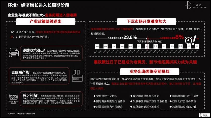 2021 营销数字化的下一个站点(图16)