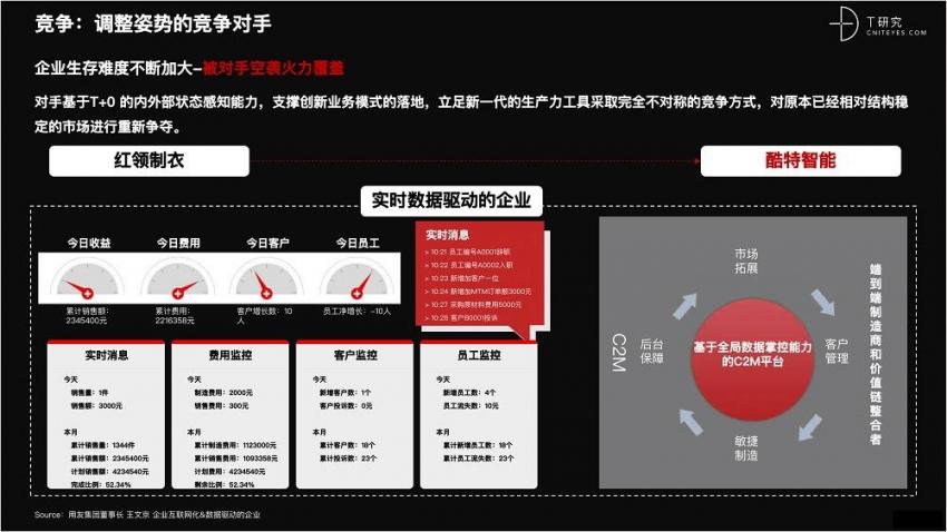 2021 营销数字化的下一个站点(图17)