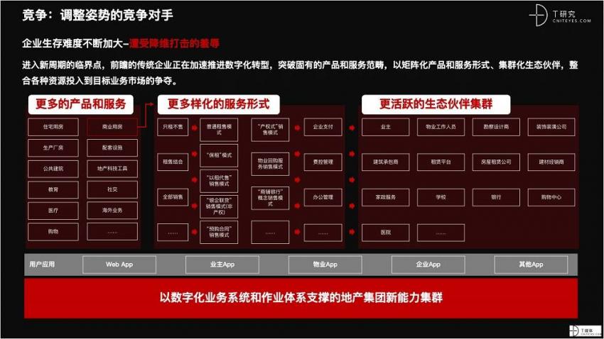 2021 营销数字化的下一个站点(图18)