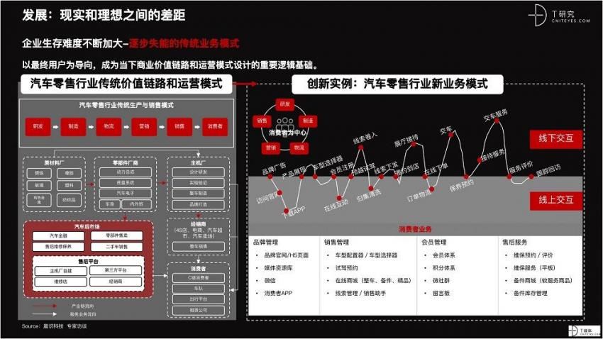 2021 营销数字化的下一个站点(图20)