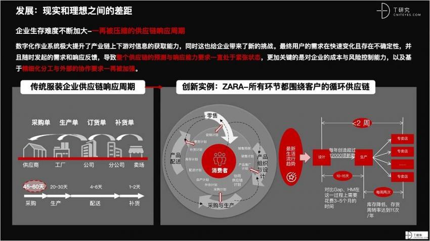 2021 营销数字化的下一个站点(图21)