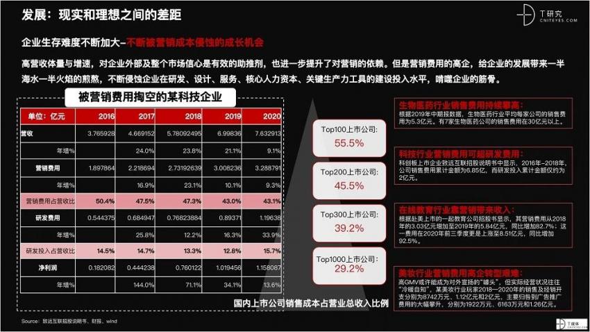 2021 营销数字化的下一个站点(图22)