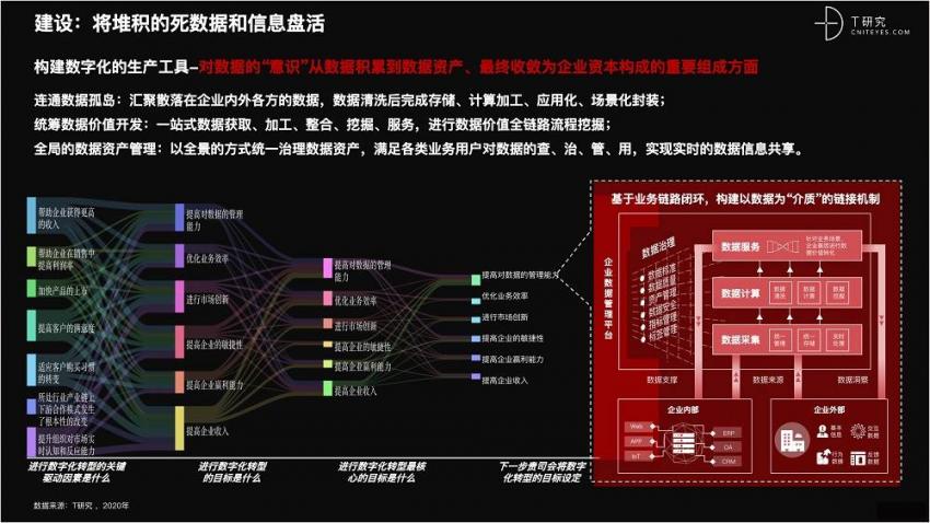 2021 营销数字化的下一个站点(图24)