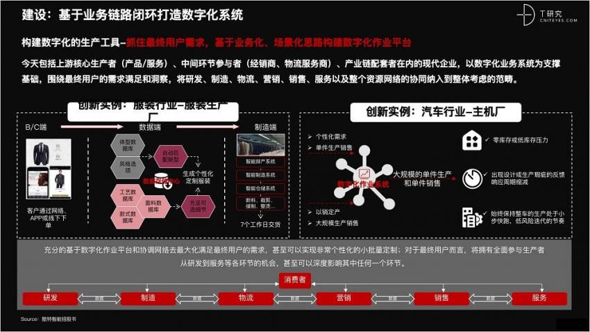 2021 营销数字化的下一个站点(图25)