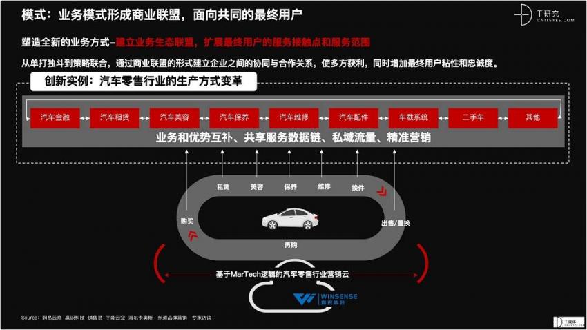 2021 营销数字化的下一个站点(图26)