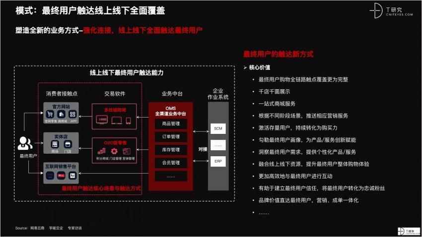 2021 营销数字化的下一个站点(图27)