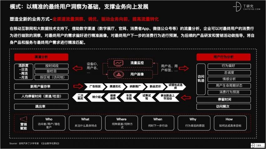 2021 营销数字化的下一个站点(图28)