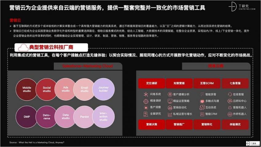 2021 营销数字化的下一个站点(图4)