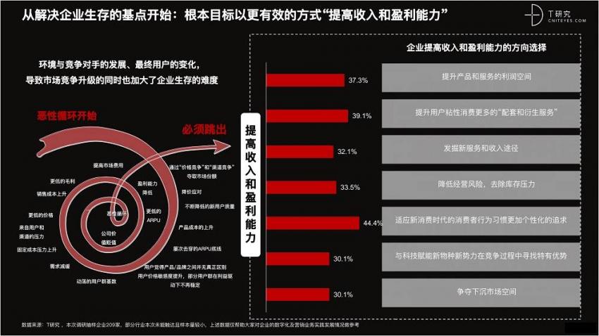 2021 营销数字化的下一个站点(图31)