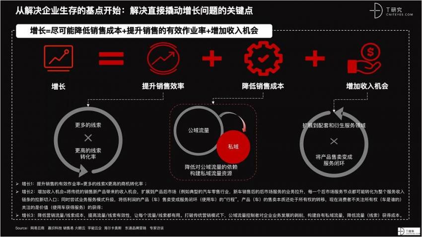 2021 营销数字化的下一个站点(图32)