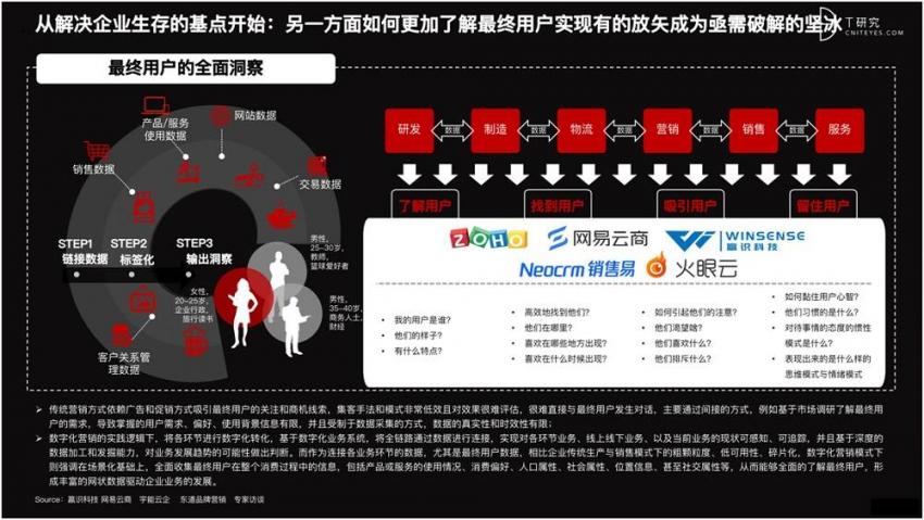 2021 营销数字化的下一个站点(图34)