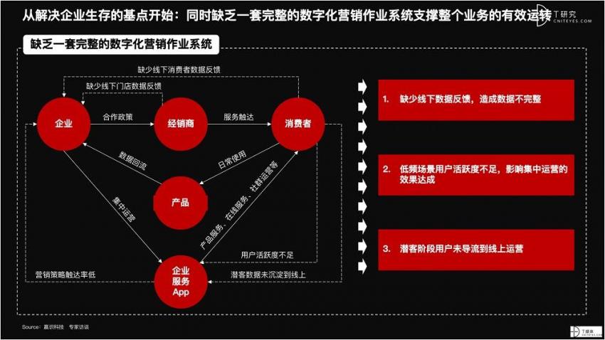 2021 营销数字化的下一个站点(图35)