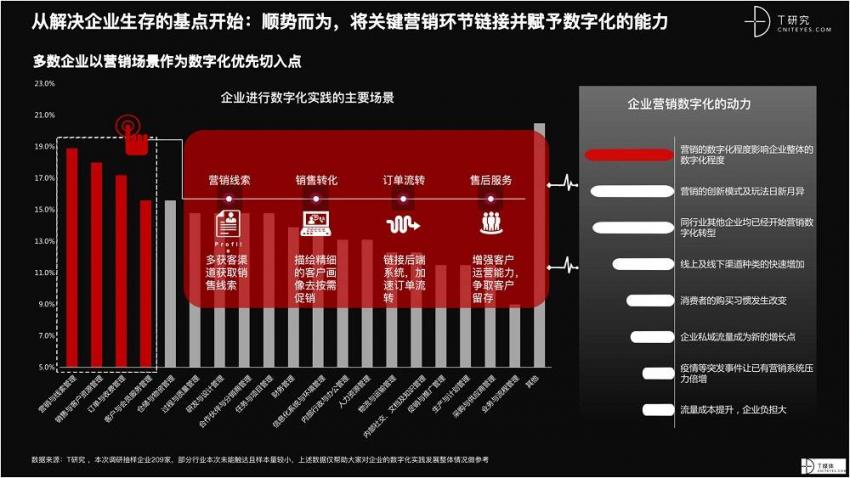 2021 营销数字化的下一个站点(图36)