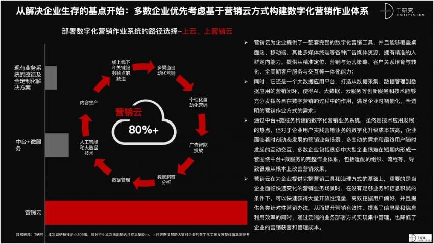 2021 营销数字化的下一个站点(图37)