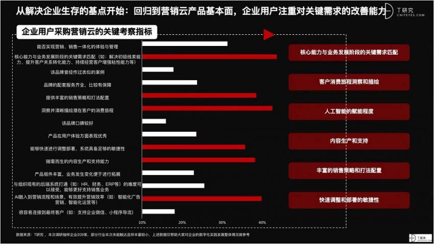 2021 营销数字化的下一个站点(图39)