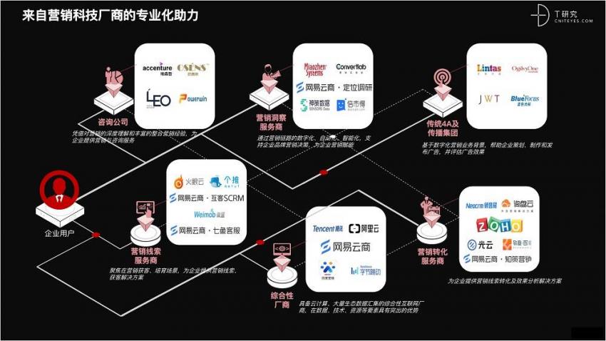 2021 营销数字化的下一个站点(图42)