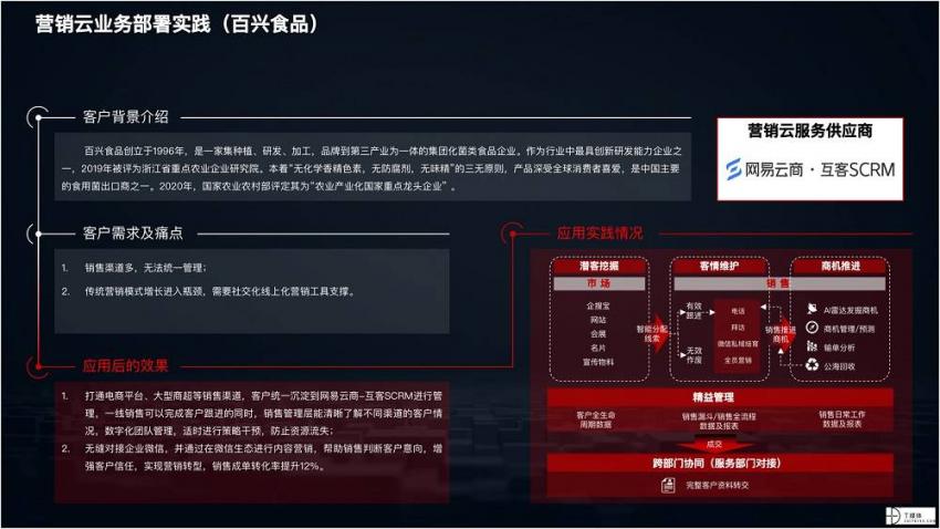 2021 营销数字化的下一个站点(图44)