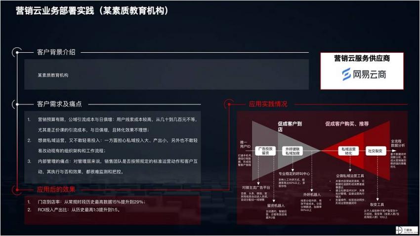 2021 营销数字化的下一个站点(图45)