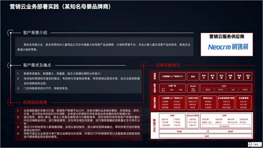 2021 营销数字化的下一个站点(图47)