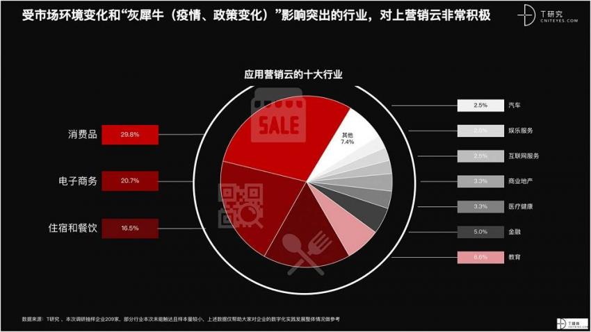 2021 营销数字化的下一个站点(图56)