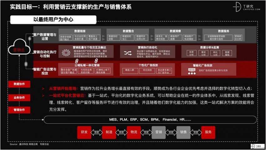 2021 营销数字化的下一个站点(图57)