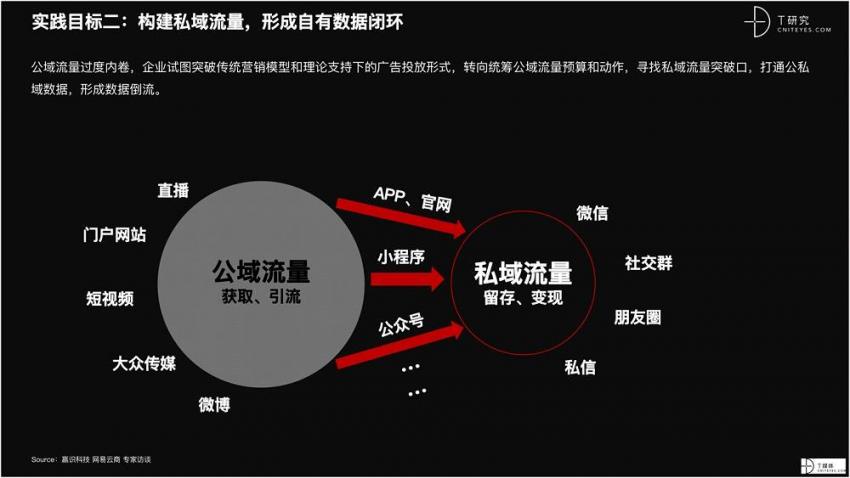 2021 营销数字化的下一个站点(图58)