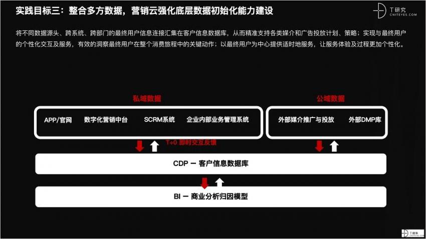 2021 营销数字化的下一个站点(图59)