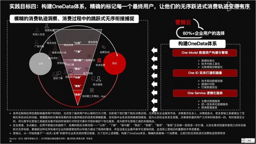 2021 营销数字化的下一个站点(图60)