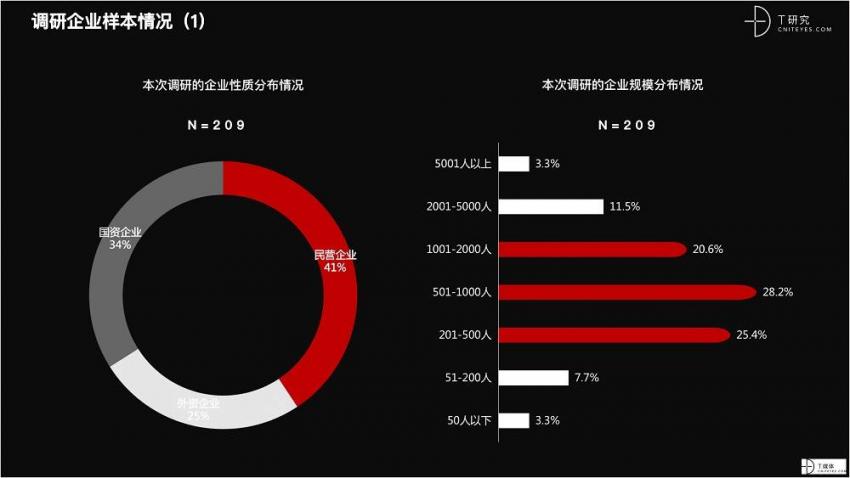 2021 营销数字化的下一个站点(图64)