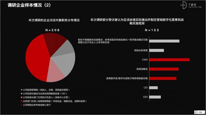 2021 营销数字化的下一个站点(图65)