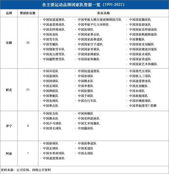 88枚奖牌收官：运动健儿有多拼，「装备科技」就有多野(图11)