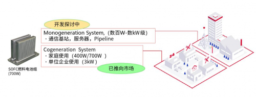 京瓷信息通信领域产品技术助力5G产业发展(图3)