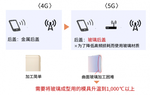 京瓷信息通信领域产品技术助力5G产业发展(图1)