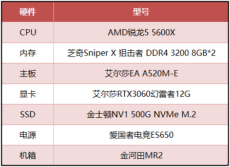 又一国产光追大作，用艾尔莎EA A520M-E玩转《暗影火炬城》(图3)