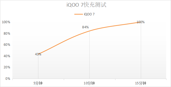 战必胜，攻必取！看iQOO手机如何一路“艇”到底？(图7)