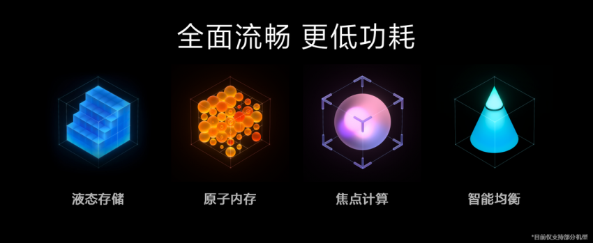 更加流畅更低功耗 小米发布MIUI12.5增强版(图2) 更加流畅更低功耗 小米发布MIUI12.5增强版(图2)