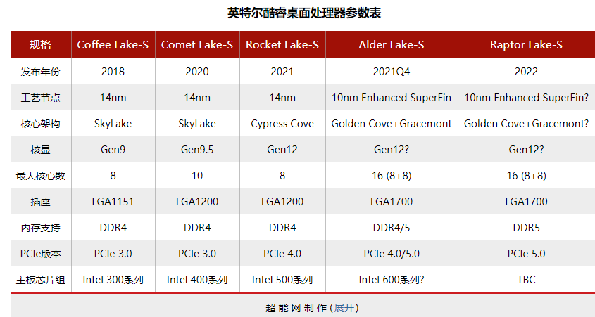 美国2大电商巨头亚马逊和新蛋助力AMD Ryzen系列处理器上榜单(图5)