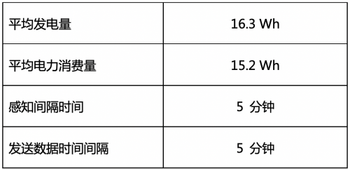 融合长崎大学的潮流发电技术和京瓷IoT技术(图6)