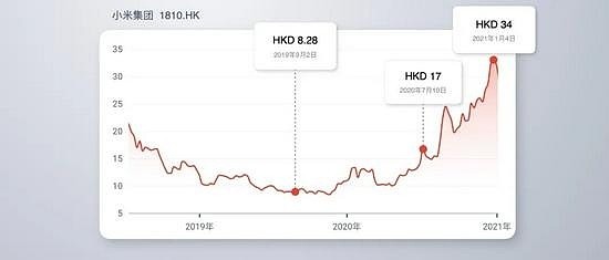 雷军回顾艰难选择：新目标三年全球第一，3.7亿元回馈米粉(图17)