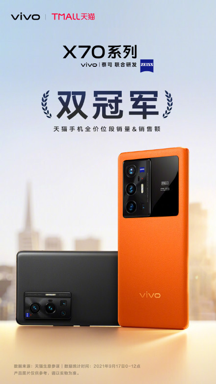 120Hz体验大不同 vivo X70 Pro+成新赛季通行证(图6)