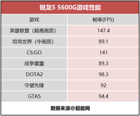 9月开学季装机，艾尔莎EA A520M-E高性价比平台推荐(图3)