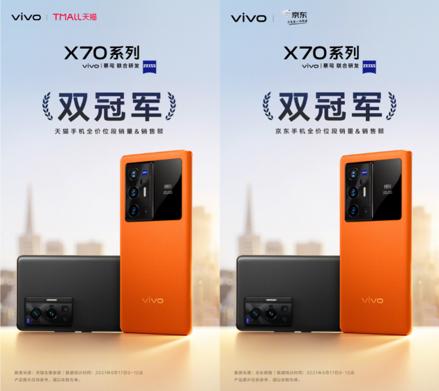 双冠军霸榜 vivoX70系列首销势如破竹(图3)