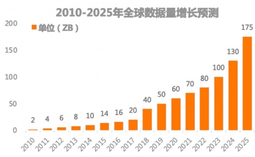 机械硬盘闪存心 西部数据亮出革命性技术(图2) 机械硬盘闪存心 西部数据亮出革命性技术(图2)