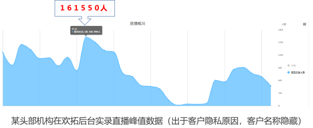 欢拓云直播：后疫情时代如何打造高效的企业培训直播(图4)