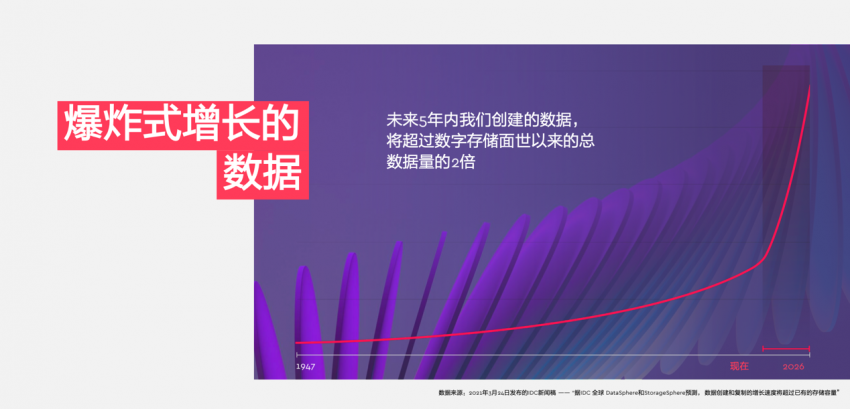 革命性存储架构问世 西部数据全新OptiNAND技术解决方案解析(图3)